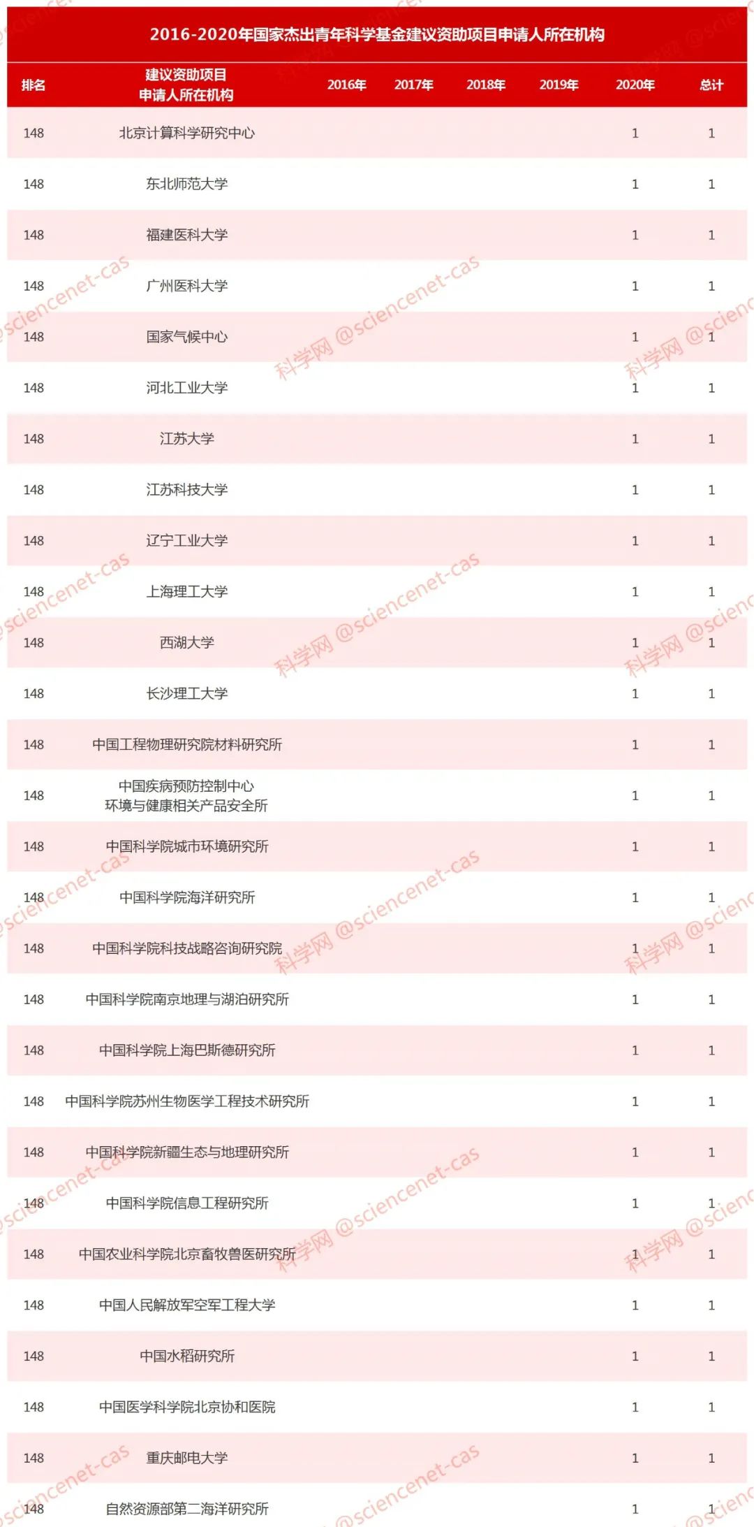 2020杰青排名_南海影响力·2020年度“双十”榜单发布!南海杰青