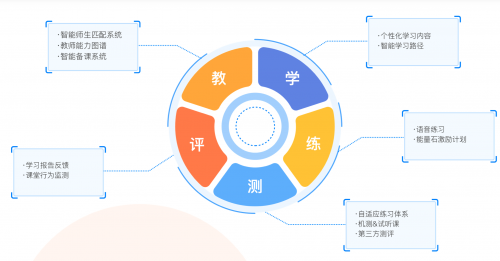 vipkid少儿英语特色教学带来线上课程新体验
