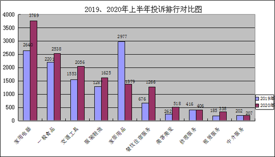 宁波发布gdp数据_宁波银行数据中心(2)