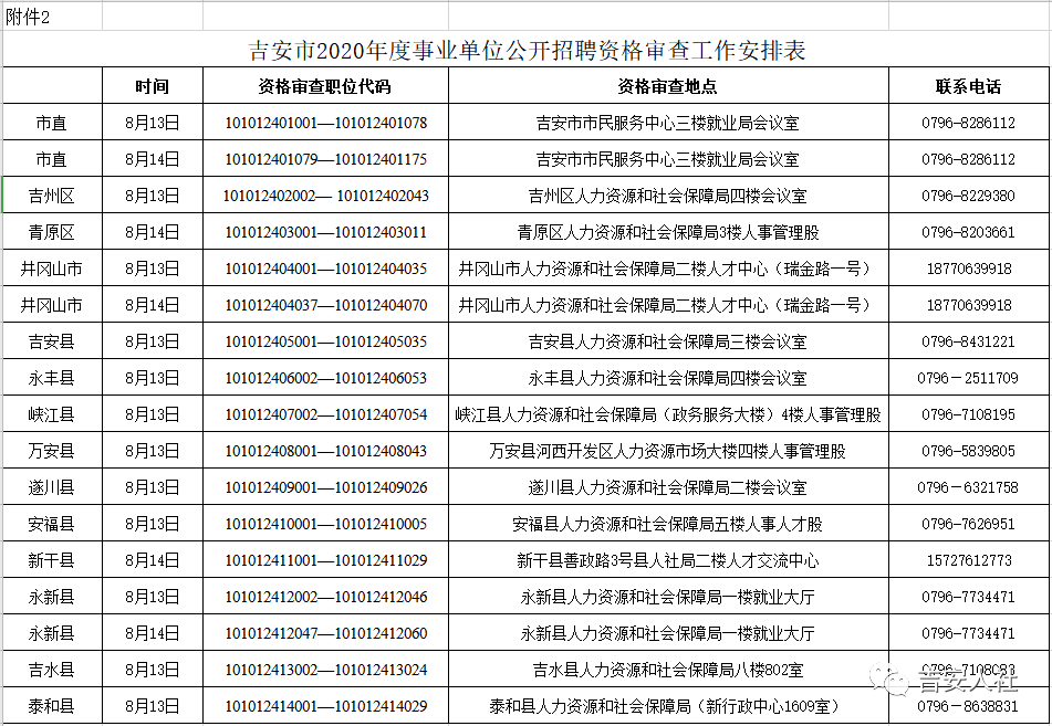 吉安市多少人口2020_吉安市第七次人口普查