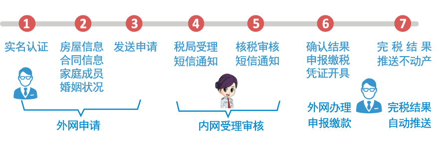 @甘肃人 足不出户就能办理不动产登记办税业务啦！