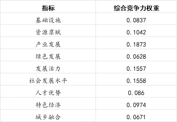 2020安徽各县域gdp排名_2020各省gdp排名图片