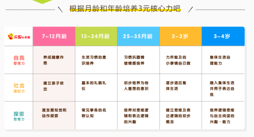 巧虎多元教育助力宝宝度过成长关键期