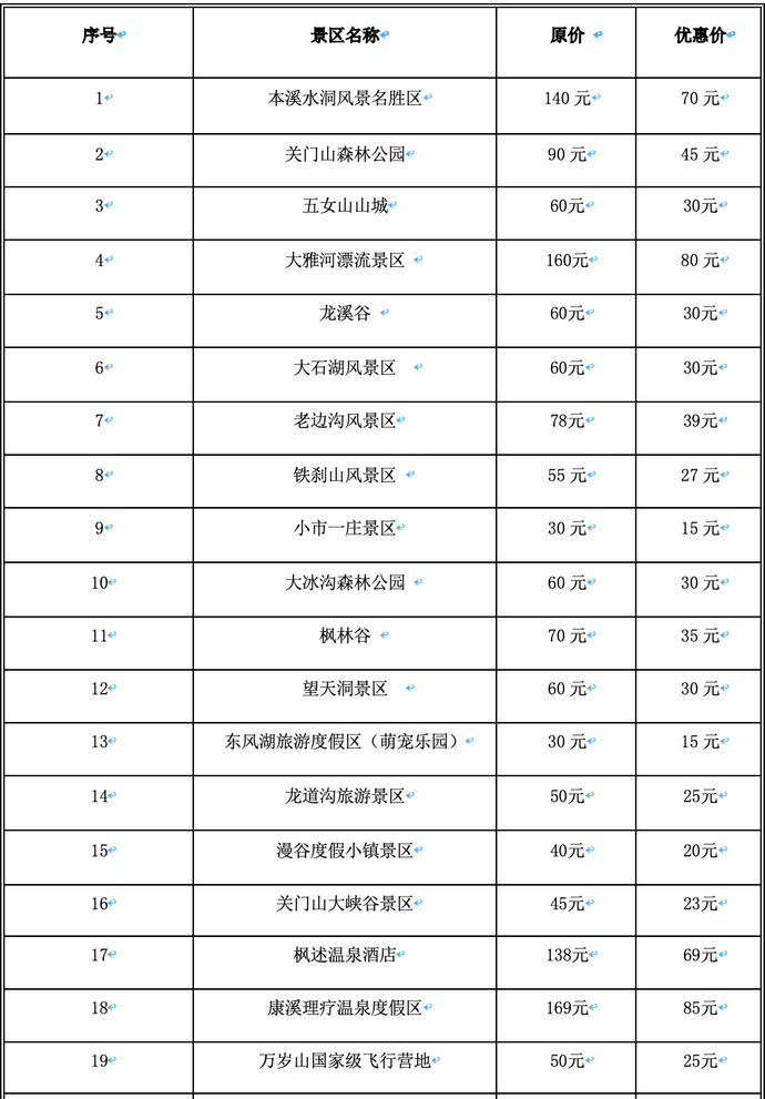 抚顺辽阳gdp_辽宁沈阳GDP加上抚顺,与福建城市比较,可排名第几(3)