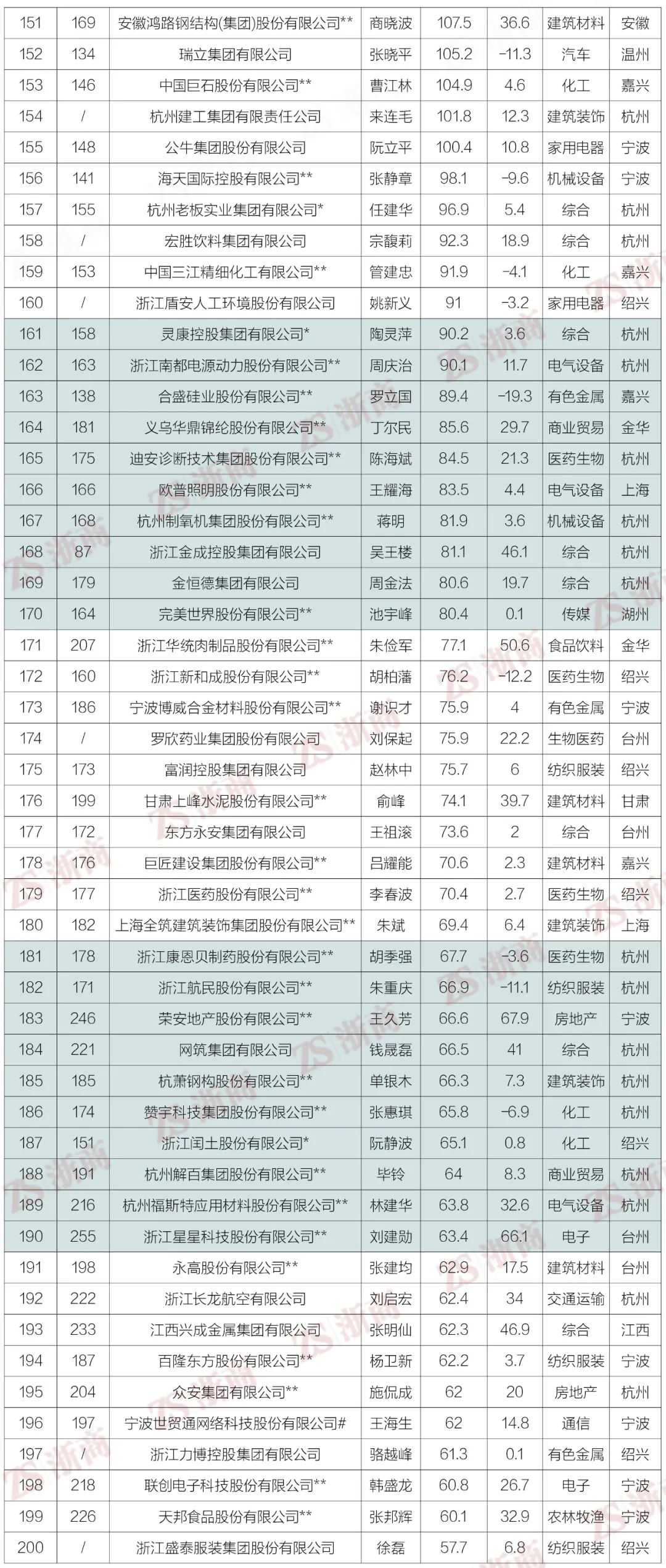 世界各国gdp排名2020_各国黄金储备排名2020(3)