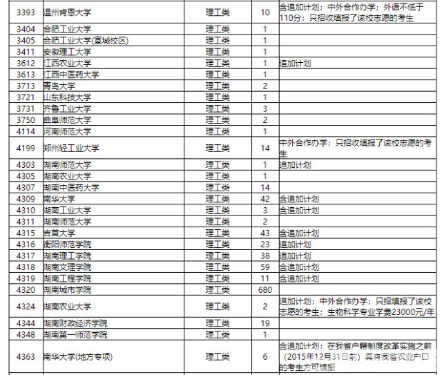 志愿|普通高校招生本科一批征集志愿国家任务计划公布