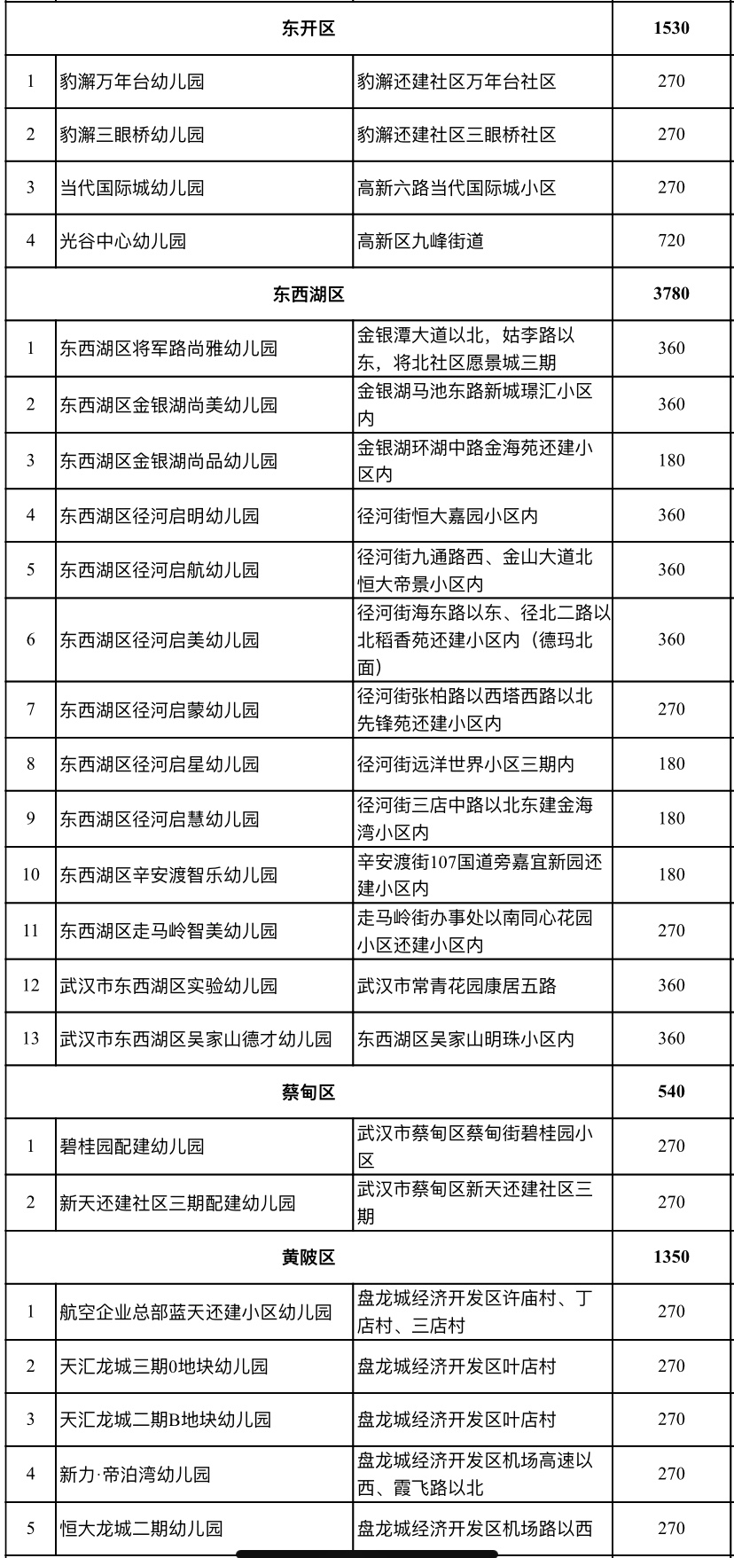 政府建设希望小学计入GDP吗_小学女生(3)