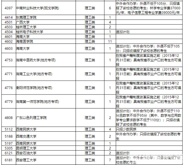志愿|普通高校招生本科一批征集志愿国家任务计划公布