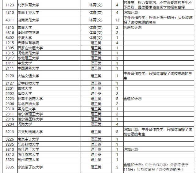 志愿|普通高校招生本科一批征集志愿国家任务计划公布