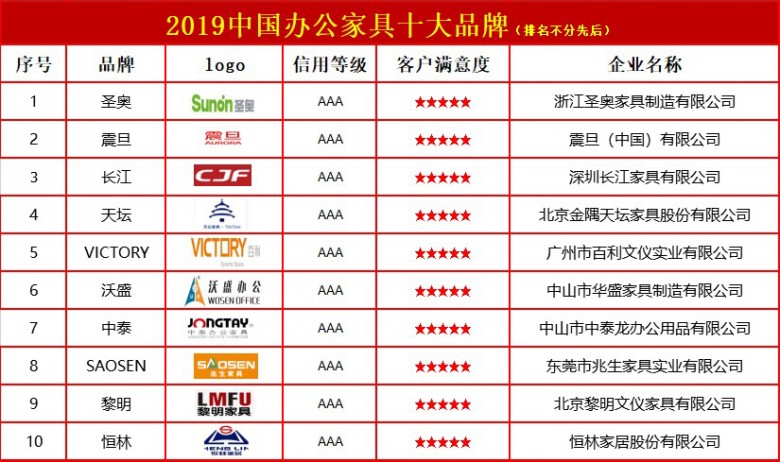 M6米乐官网登录中国办公家具十大品牌