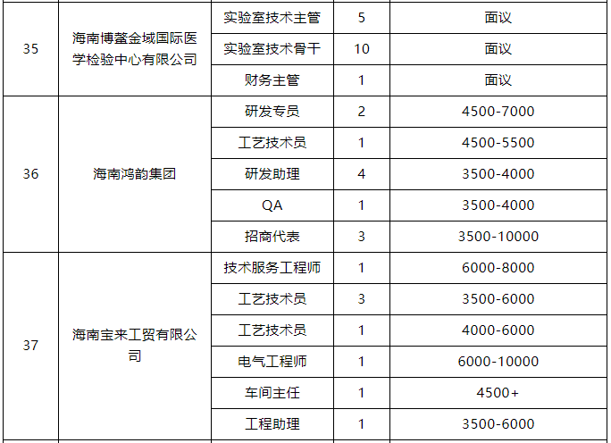 企业招聘简历_公司企业招聘简历模板下载(2)