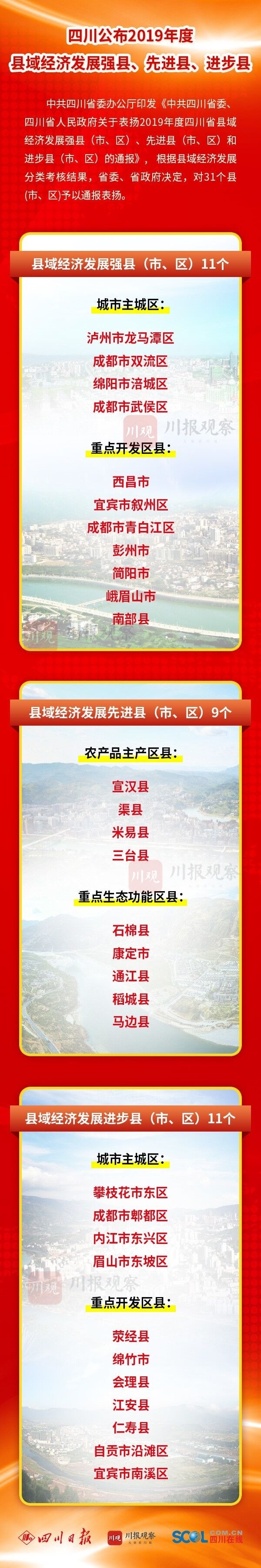 2021四川县域经济gdp_四川省统计局:预计2021年四川GDP总量将迈上5万亿元台阶(2)