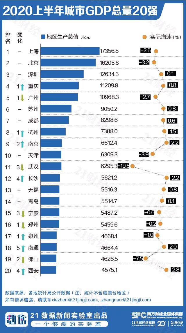 安徽省各市gdp排名_安徽的GDP为何这么高