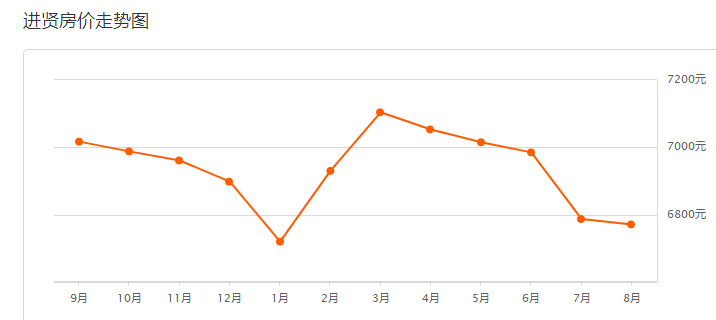 进贤gdp_进贤张公镇图片