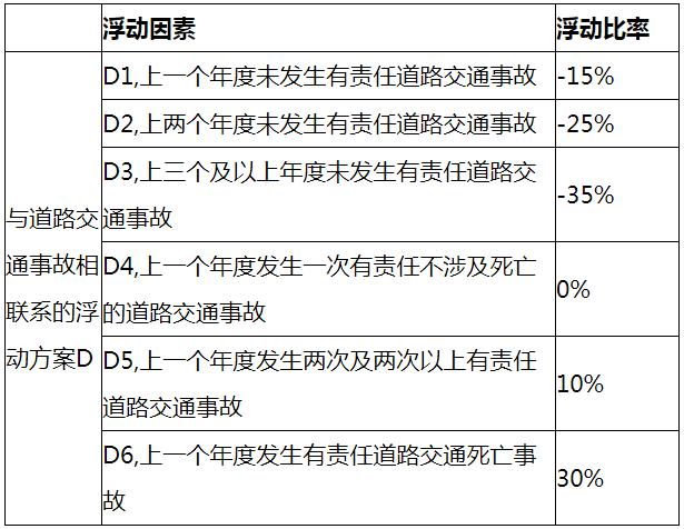 限额|交强险责任限额和费率浮动系数调整 湖南这么调