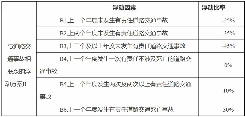 限额|银保监会调整交强险责任限额和费率浮动系数