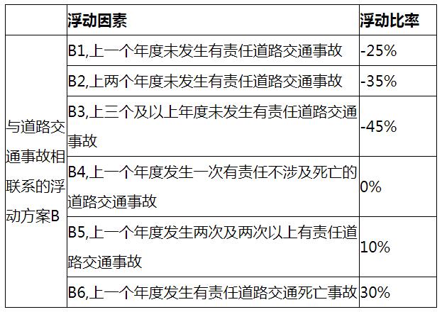 限额|交强险责任限额和费率浮动系数调整 湖南这么调