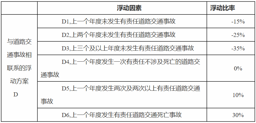 限额|银保监会调整交强险责任限额和费率浮动系数