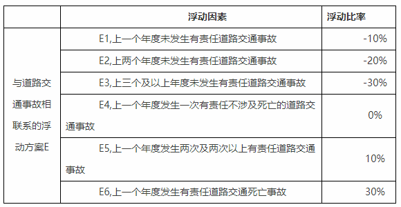 限额|银保监会调整交强险责任限额和费率浮动系数