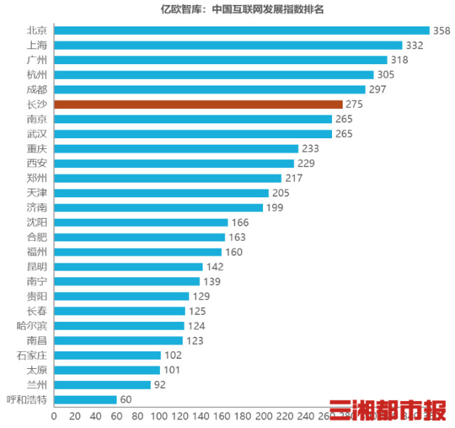 长沙网站排名_沁园春长沙