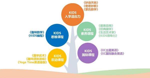 伊顿旗下儿童素质教育品牌kidsplus伊顿环球童学即将开业