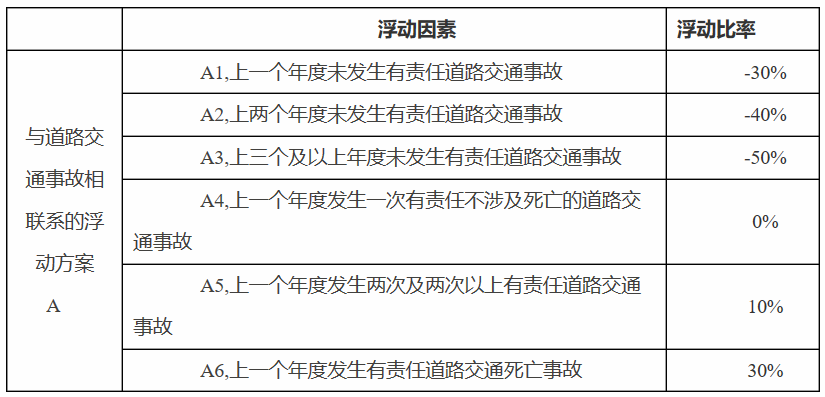 限额|银保监会调整交强险责任限额和费率浮动系数