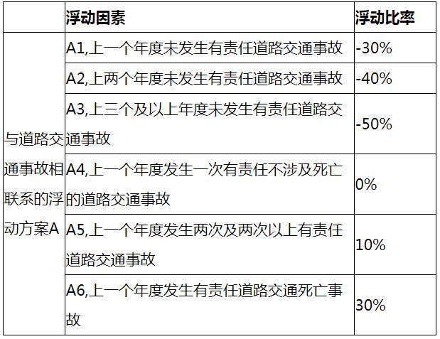 限额|交强险责任限额和费率浮动系数调整 湖南这么调