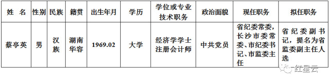 人选|干部任前公示公告：蔡亭英拟任湖南省纪委副书记