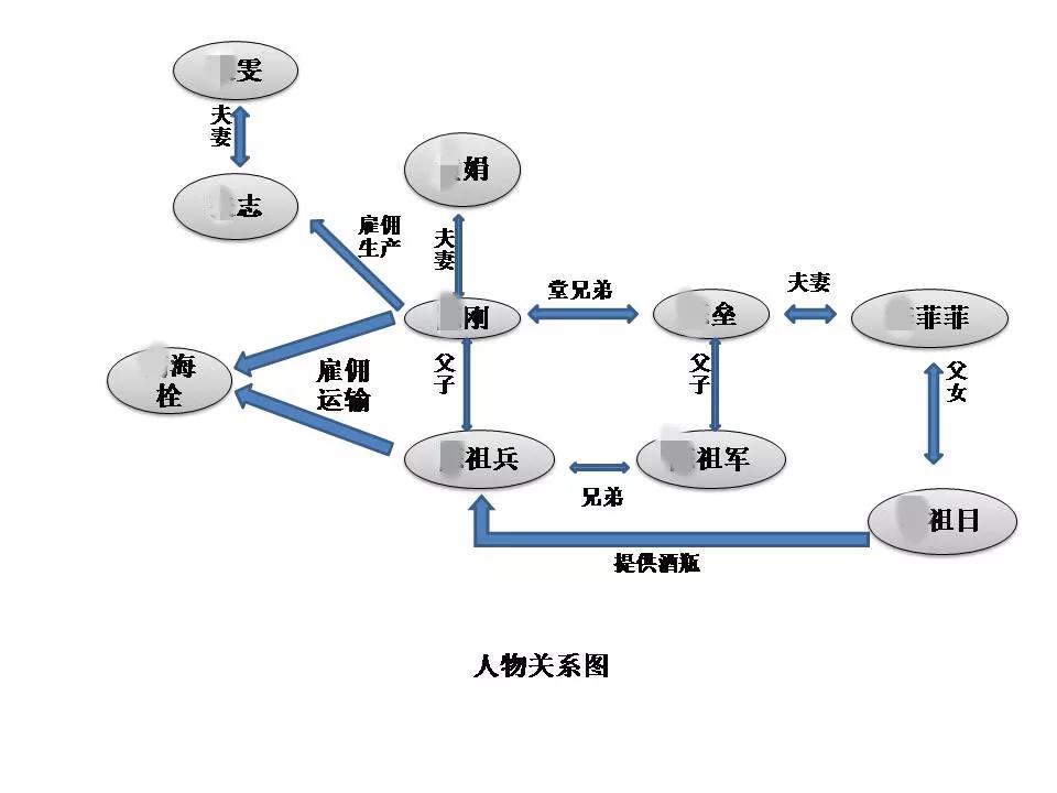 假酒|2瓶金六福+4瓶绵竹大曲=6瓶“五粮液” 14人获刑！