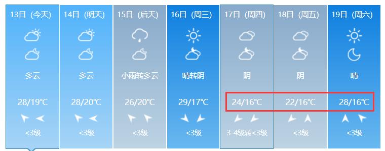 最低16℃！还要降温！安徽未来一周降雨不断