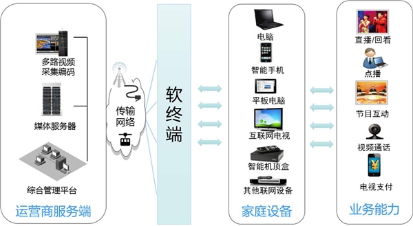 如何确保用户内容视频过滤系统满足不同系统用户的需求？