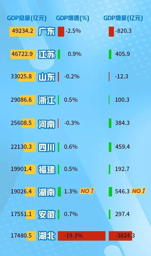 邵阳在湖南gdp中排第几_城市大视野 定位 打造 青春娄底 新名片(2)