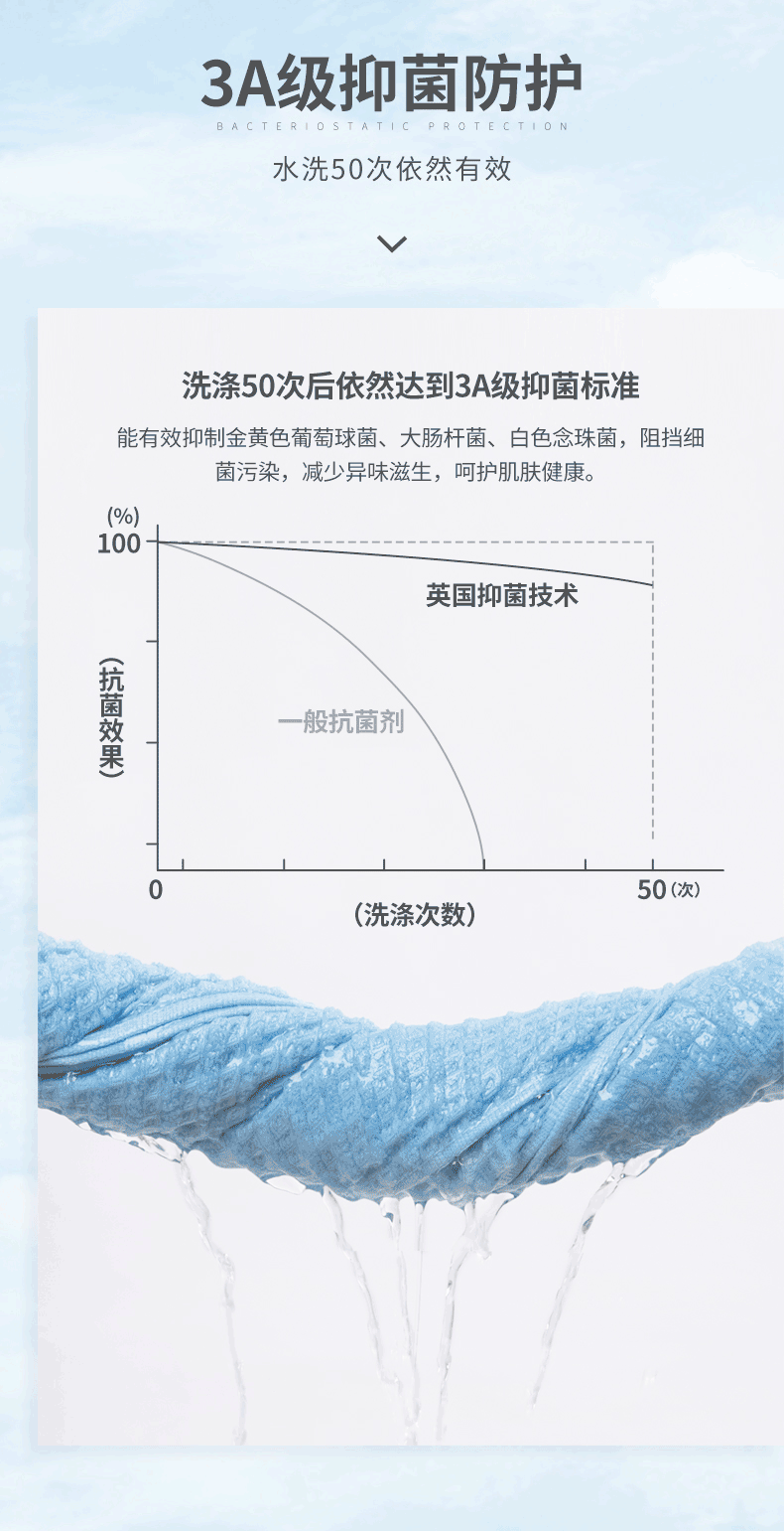 商品描述