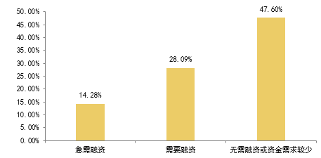 2020年1季度,美元流動性危機使得多國風險資產進入拋售模式,新冠疫情