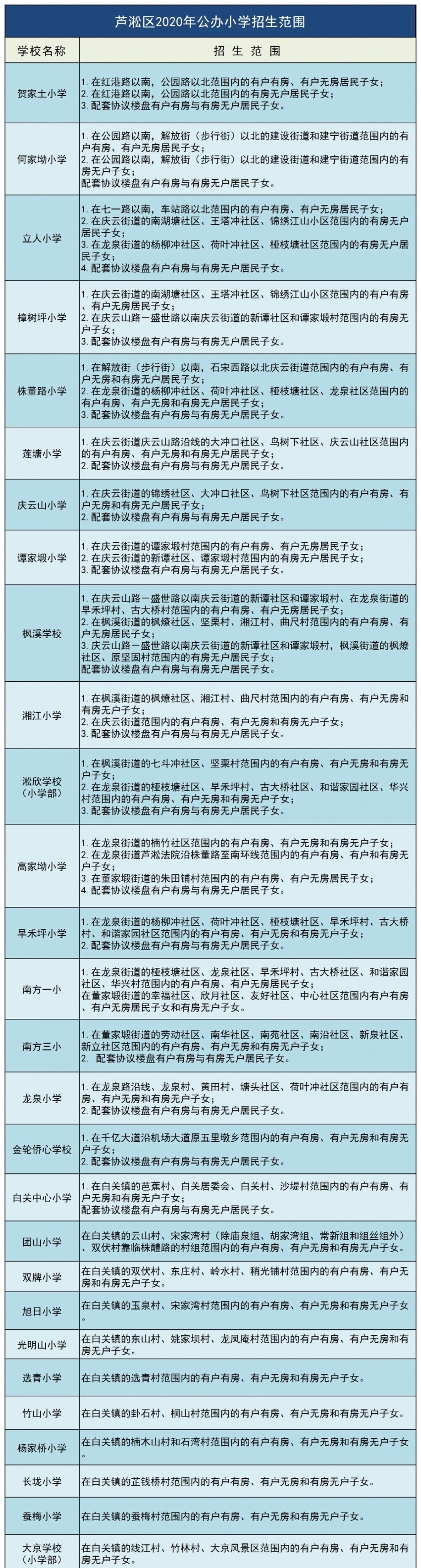 株洲各区2020年中小学招生范围公布