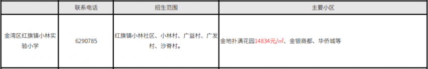 年珠海西区超全学区房攻略丨附100 楼盘价格 Pdf 凤凰网房产珠海