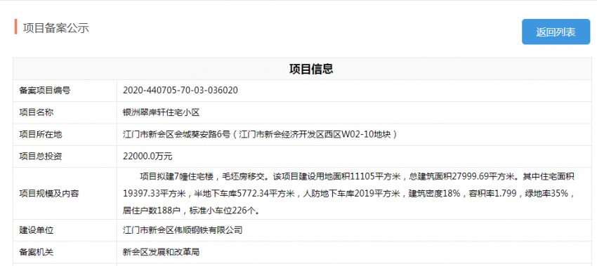 总投资2 2亿元 银洲翠岸轩拟建7幢住宅楼 凤凰网房产江门