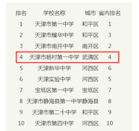 天津市重点高中排名_天津市高中校徽(2)
