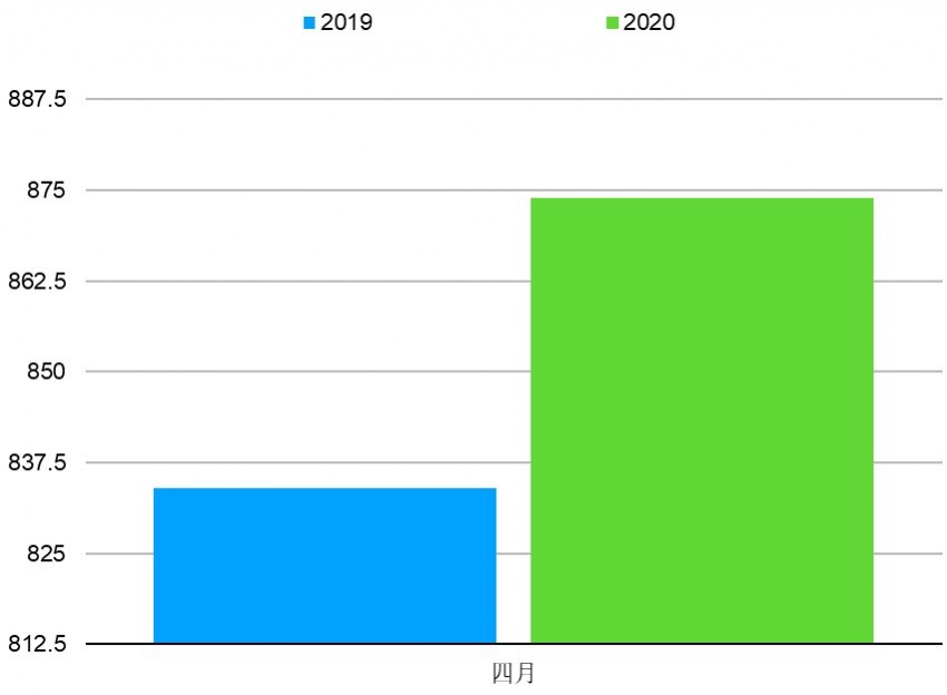 轻租——广州毕业青OB体育年靠谱的租房平台(图1)