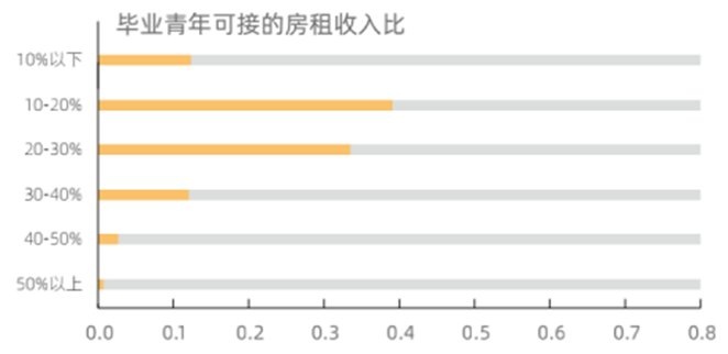 轻租——广州毕业青OB体育年靠谱的租房平台(图3)