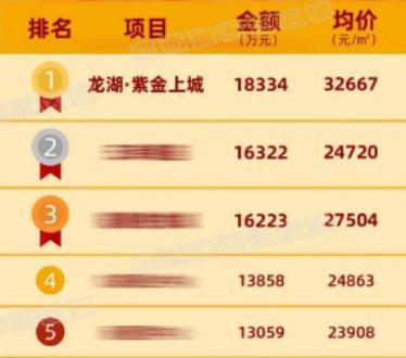 杭州餐饮排名_中国杭州品牌餐饮(2)