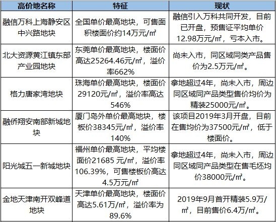 真实报价一览无余