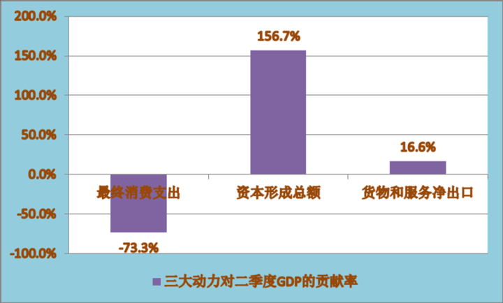 小区gdp