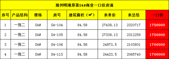 滁州明湖板塊臨街商鋪告急僅餘4席