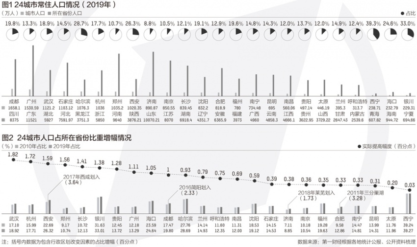 美国人口首位度_美国人口分布图(3)