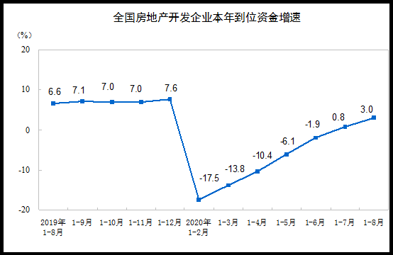 ǰ8ȫزͶʳ8.8ڣͬ4.6%