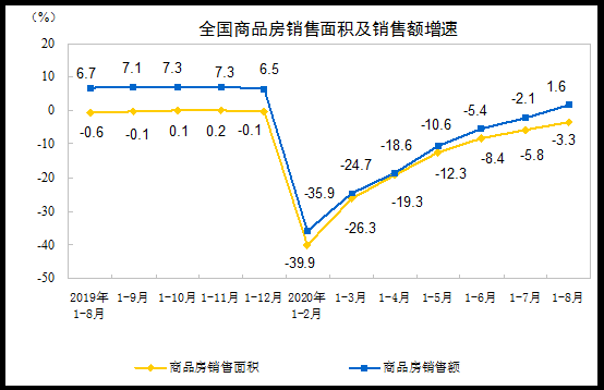 ǰ8ȫزͶʳ8.8ڣͬ4.6%