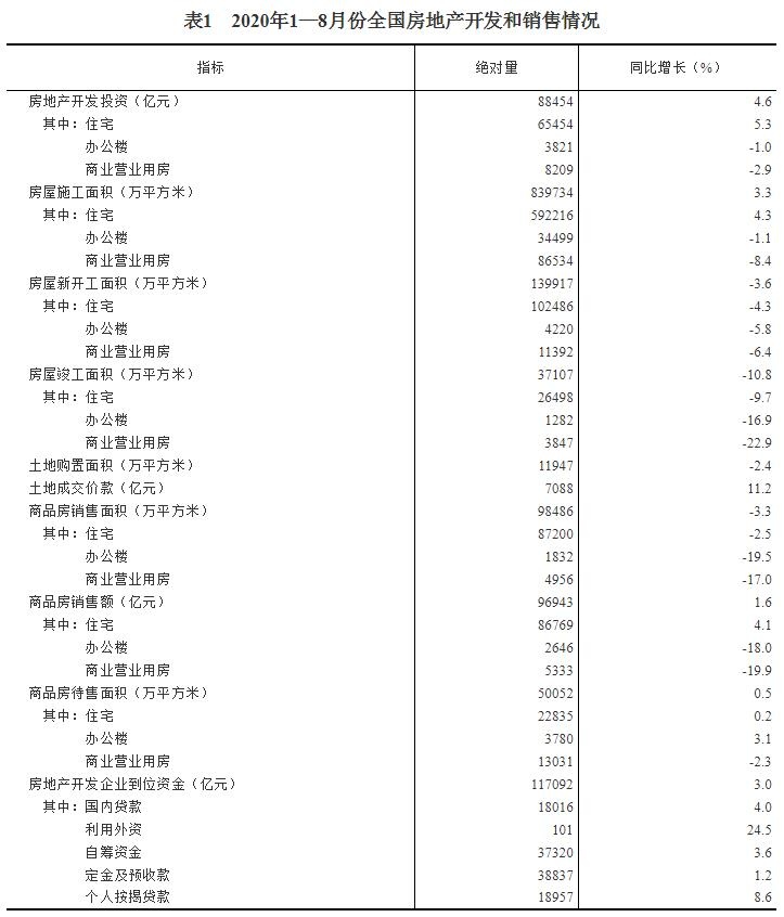 ǰ8ȫزͶʳ8.8ڣͬ4.6%