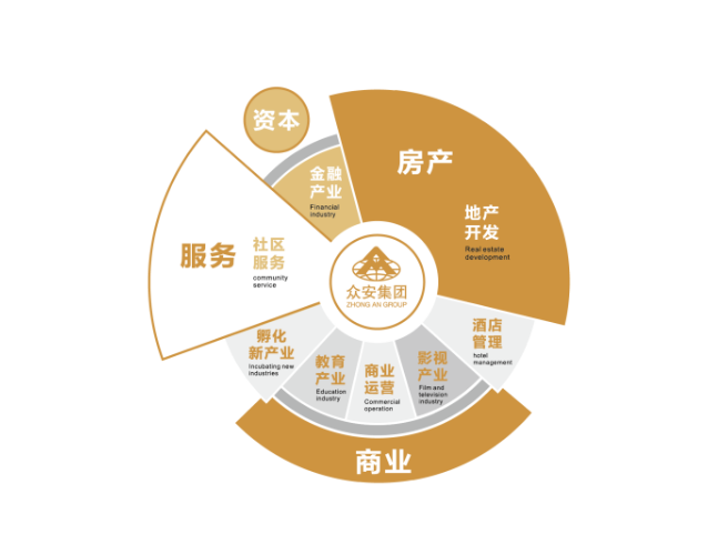 影院投资及亲子教育等方面也有较大的投入,形成多元产业协同发展的