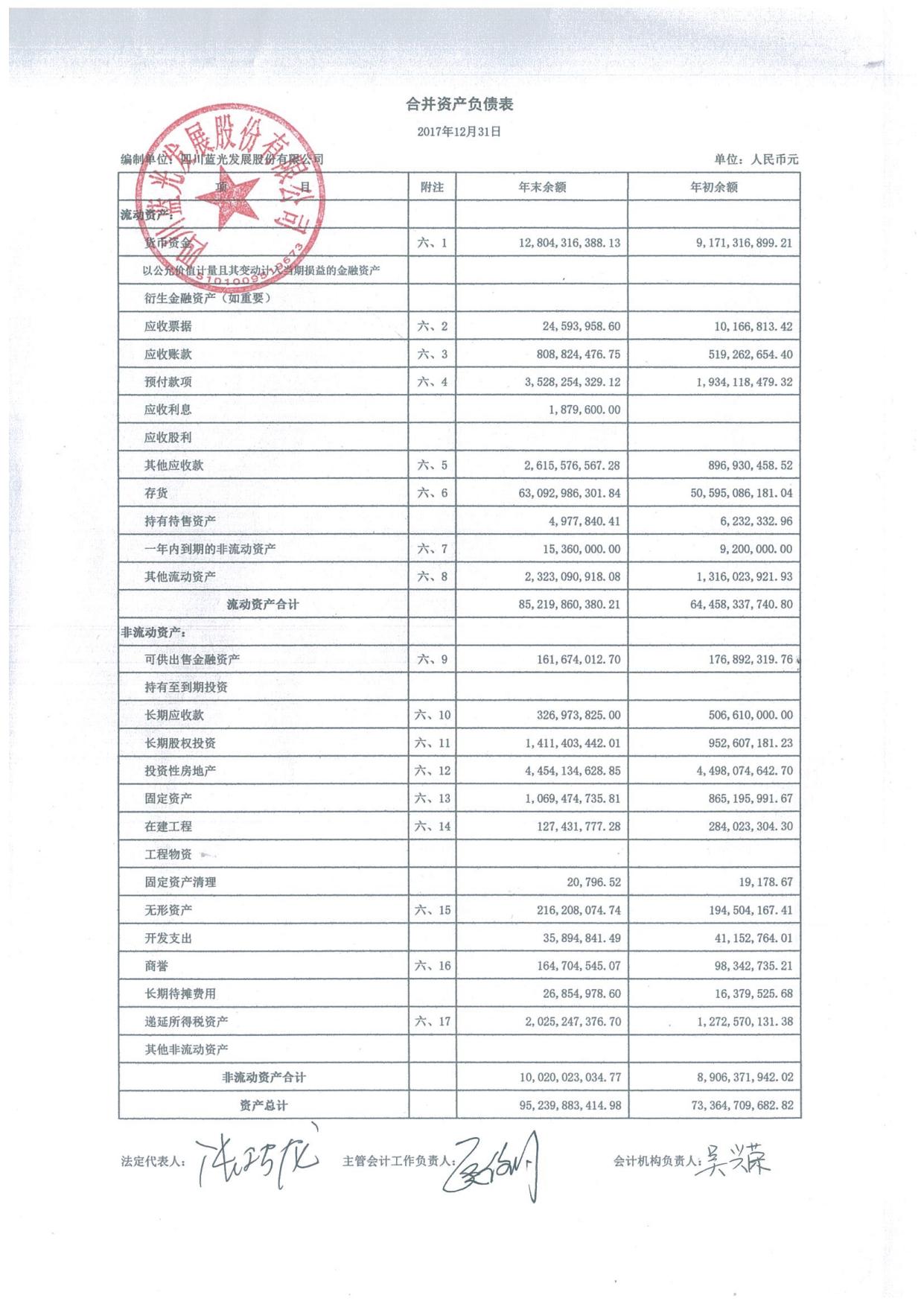 四川藍光發展股份有限公司2017年度經審計的合併及母公司財務報告